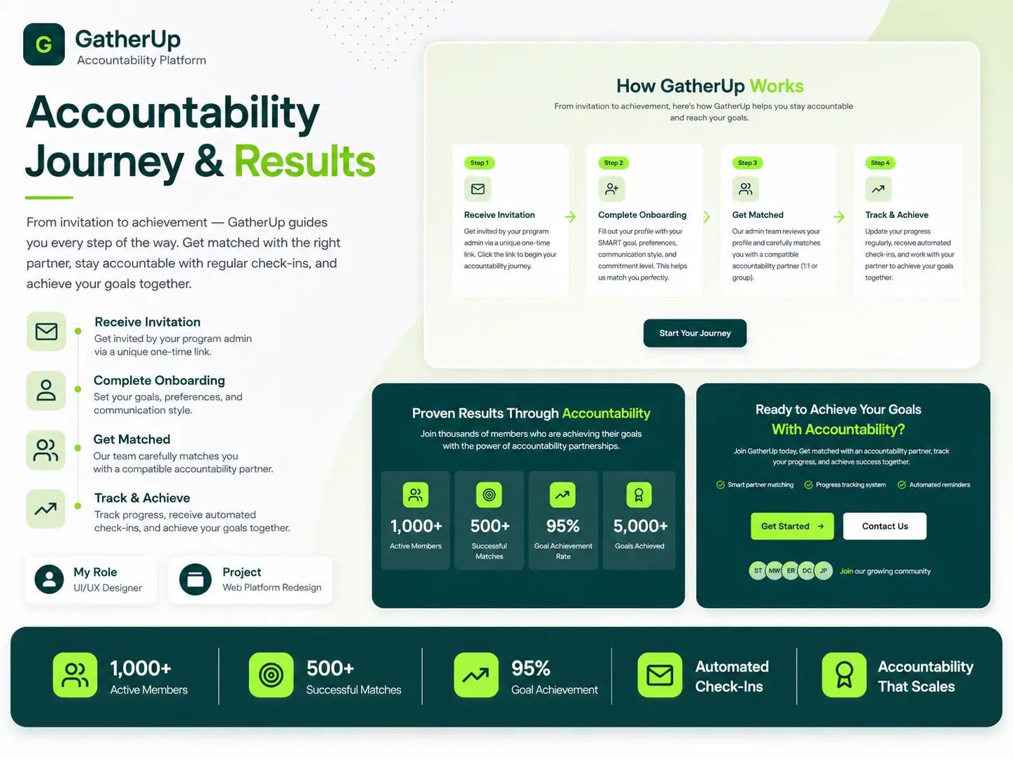 GatherUp accountability platform landing and member portal entry