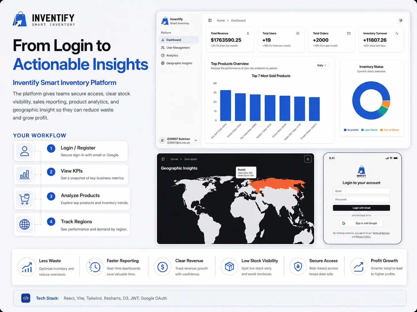 Inventify inventory dashboard with KPIs and stock status cards